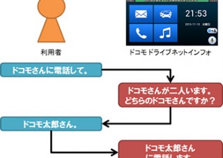 docomoとパイオニア、カーライフ支援サービス「ドコモ ドライブネットインフォ」発表