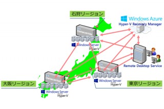 さくらインターネットと日本マイクロソフトがクラウドサービスで協業