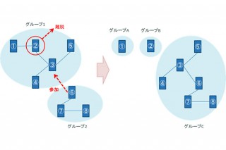 ドコモ、Bluetoothを活用した新たなコミュニケーション手段を開発