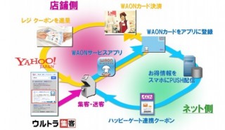 イオン、「イオンWiFi」を整備し実店舗とネットを連携—さらなる集客ねらう