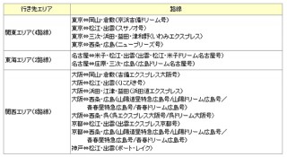 docomo、都営バス車内と中国JRバスの高速バス車内で「docomo Wi-Fi」が利用可能に