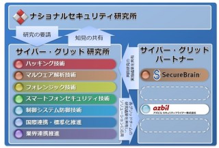 ラック、サイバー攻撃対策を強化し「サイバー・グリッド・ジャパン」構想を発表