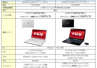 ニフティ、「＠nifty レンタルサービス」で@nifty 会員にノートPCなどをレンタル