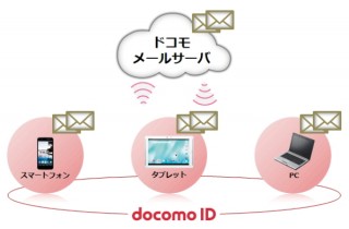 docomo、クラウド型に進化した「ドコモメール」に11月27日から新たに22機種が対応