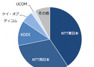 ブロードバンド回線事業者の加入件数、モバイルの割合が半数を超える