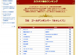 JOYSOUND、2013年カラオケランキング発表—首位は金爆「女々しくて」