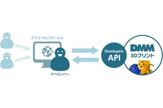 DMM.com、外部アプリやWebサービスと連携できる「DMM 3Dプリント DevelopersAPI」公開