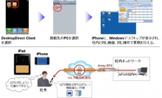 NECネッツエスアイ、iPhone/iPadでPCにリモート接続「持ち出しマイデスク for iPhone & iPad」