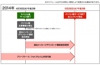 「Yahoo!グループ」がシステム老朽化でサービス終了