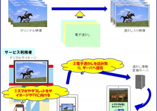 NTTアイティ、スマホをかざすとWebや地図表示のサービスが受けられる「MagicFinder」