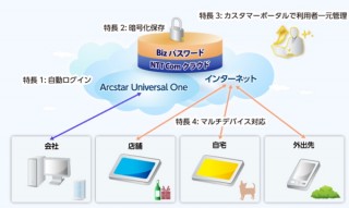 NTT Com、ID/パスワードの一括管理が可能なクラウド型サービス「Bizパスワード」