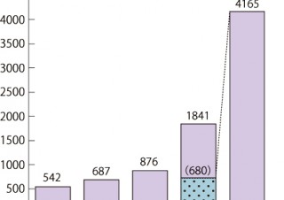国民生活センター、インターネット通販の前払いによるトラブルで注意を呼びかけ