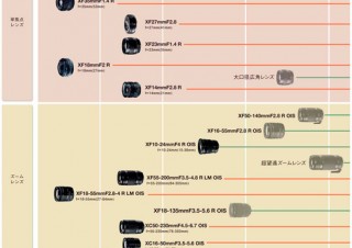 富士フイルム、デジタルカメラ「Xシリーズ」交換レンズの最新ロードマップを公開