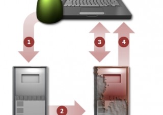 シマンテック、日本の“ある”出版社のWebサイトで閲覧者の情報窃取発生を指摘