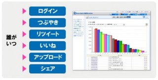 ALSI、SNS や Web メールの利用状況を可視化できるWeb アクセスログ分析ソフト