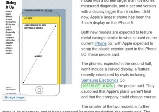 「iPhone 6」は4.5超/5インチ超の2モデルで発売か--曲面ディスプレイは見送り