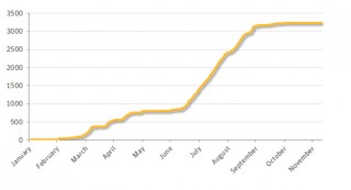 シマンテック、ワンクリック詐欺の新たな手口に注意呼びかけ