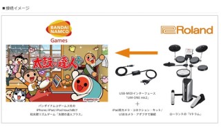 ローランド、iPadの「太鼓の達人プラス」を電子ドラムでプレイできるコラボ版