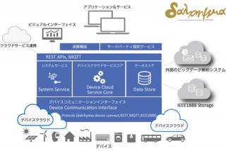 ユビキタス、「物のインターネット」を実現するプラットフォーム「dalchymia」を発表