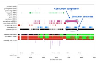 Google、Chromeの最新ベータ版にJavaScriptを高速化する「並列コンパイル機能」追加