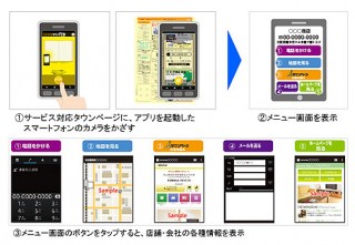 東京23区エリアのタウンページがスマホと連動、「つながるタウンページ」提供へ