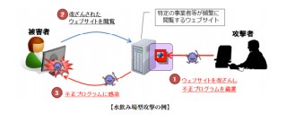 サイバー攻撃は手口が巧妙化、「水飲み場型攻撃」が初確認される—警察庁
