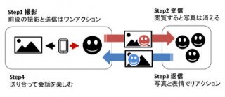 ミクシィ、自撮り写真を使って会話を楽しむスマホアプリ「muuk」をリリース