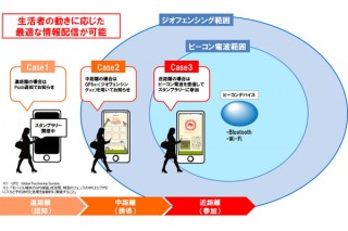 大日本印刷、iBeaconに対応したスタンプラリーサービスを提供開始