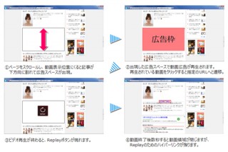 オールアバウト、記事内動画広告の販売を開始