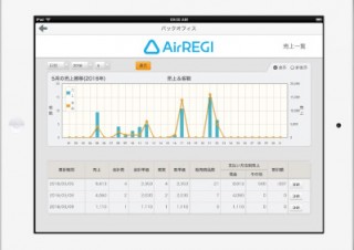 POSレジアプリ「Airレジ」とクラウド会計ソフト「freee」が連携