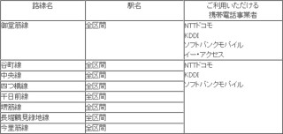 大阪市営地下鉄全線の駅間で31日より携帯電話が利用可能に