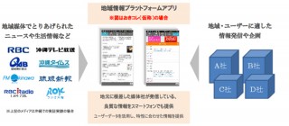 博報堂、地域メディア情報まとめアプリの実証実験を開始