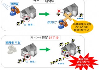 IPA、XPのサポート終了について注意を呼びかけ