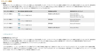 マイクロソフト、XP最後のサポートとなる月例パッチ