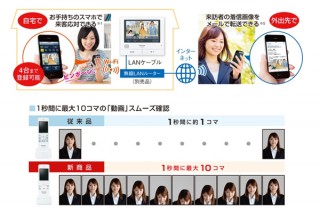 スマホで来客を確認できる「どこでもドアホン」発売