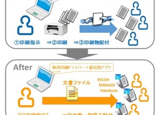 複数のiPadに印刷感覚で文書を配付できるアプリ