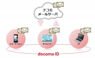 クラウド型の「ドコモメール」が利用者1000万人突破