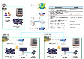 生徒1人1台にタブレットPC、目黒区の中学校で実証研究