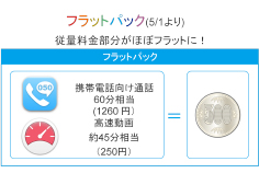 フリービット、月額500円の「フラットパック」を提供開始