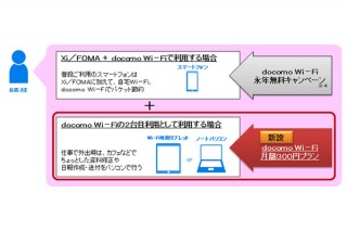 ドコモ、「docomo Wi-Fi月額300円プラン」開始