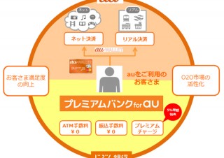 じぶん銀行、「プレミアムバンク for au」を提供開始