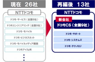 NTTドコモ、子会社「株式会社ドコモCS」を設立