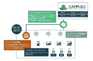 データホテル、「CAMPUS4」の無償トライアルを6月開始