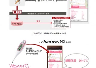 富士通、スマホ向け妊娠サポートサービスを提供へ