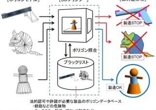DNP、3Dプリンタで危険物製造を防止するセキュリティ開発
