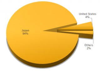 H.I.S.などのサイトで銀行口座情報を狙う攻撃が発生