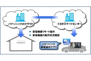 トヨタとパナソニック、車と家電をつなぐサービスを共同開発