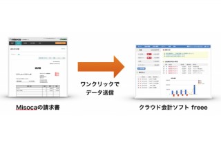 クラウド会計のfreeeと請求書管理のMisocaが連携