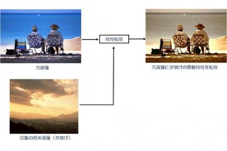 富士ゼロックス、視覚特性に基づいて画像を加工する技術を発表