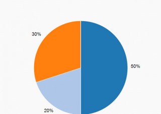 早稲田大、スマホ使用のオーディエンスレスポンスシステム発表